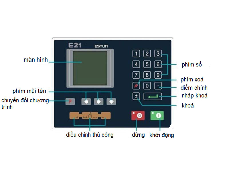 Bộ điều khiển máy chấn E21