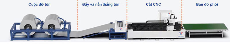 Máy cắt laser fiber dòng TA