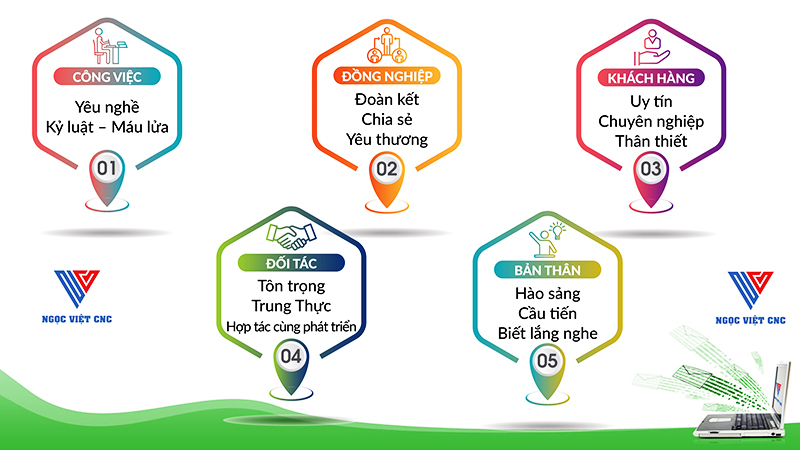 Công ty TNHH Sản Xuất Thương Mại Ngọc Việt