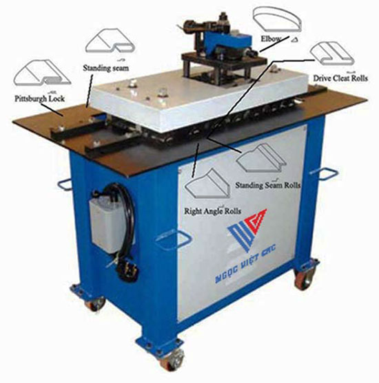 Máy chạy mí ghép