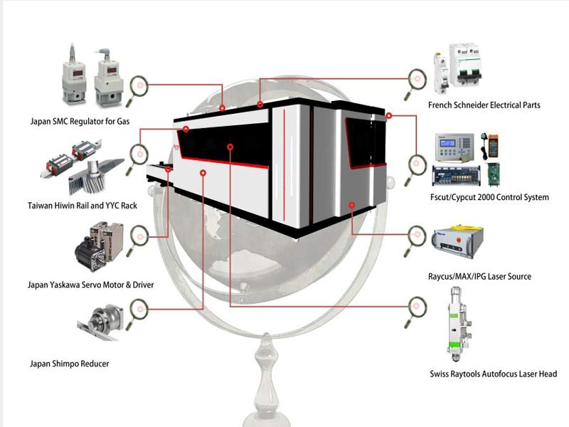 Sửa Chữa Máy Laser Fiber tại Hồ Chí Minh